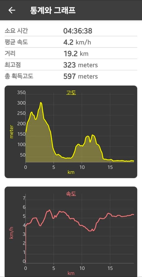 서해랑길지선5코스 사진 5